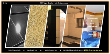 Expertise Sandspeicher
